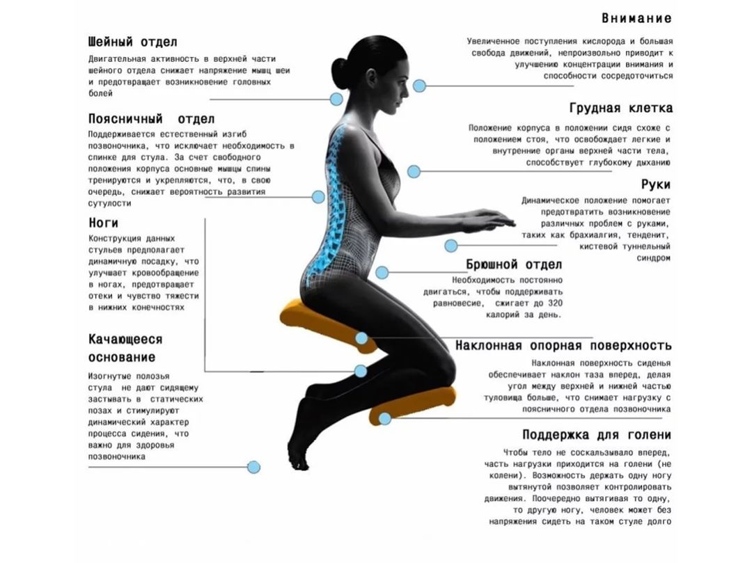 Стул для коррекции осанки Smart Anatomic бежевый (рост 140-190 см.)